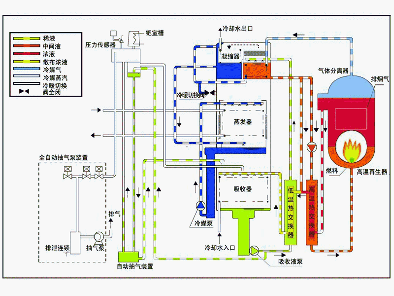 接着是地源热泵,水源热泵,空气源热泵的原理图 三个版本的地源热泵